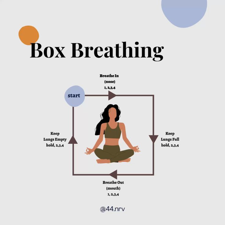 Box Breathing